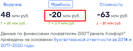 Гранель, новости, Назаров, скандал, Башкирия, Хабиров, Сбербанк, Греф, схематоз, взятки, Нигматуллин, Кучарбаев, Марзаев