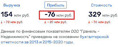 Гранель, новости, Назаров, скандал, Башкирия, Хабиров, Сбербанк, Греф, схематоз, взятки, Нигматуллин, Кучарбаев, Марзаев