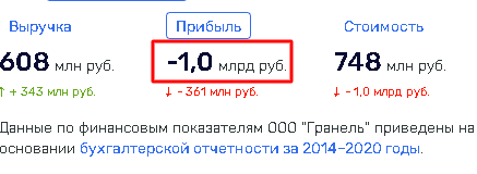 Гранель, новости, Назаров, скандал, Башкирия, Хабиров, Сбербанк, Греф, схематоз, взятки, Нигматуллин, Кучарбаев, Марзаев