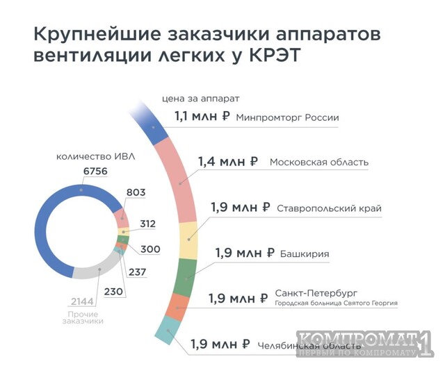 Колесов, Ростех, Чемезов, Вертолёты, КРЭТ, Авента, Татсоцбанк, пожары, скандал, махинации, коронавирус, госзакупки