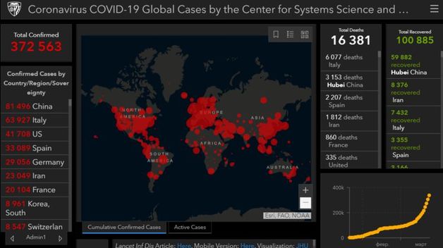 От коронавируса во всем мире излечились больше 100 тысяч человек