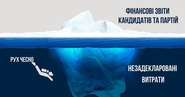 Почему мы не узнаем реальную стоимость выборов