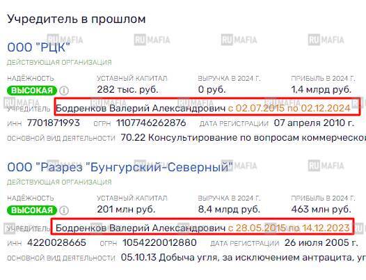 How Valery Bodrenkov conceals billion-dollar schemes under the 