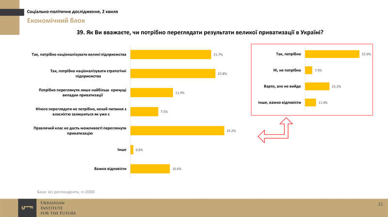 ukrainskiy-institut-budushhego-sotsiologiya-noyabr-2016-24