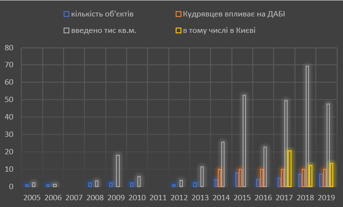 Клановая система власти: как львовяне строительный Олимп Киева захватили