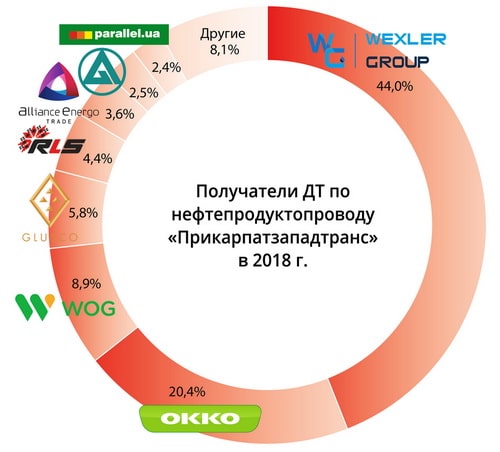 Воробей Николай: зачем нефтяной капитан белорусской коррупции пришвартовался в Украине?