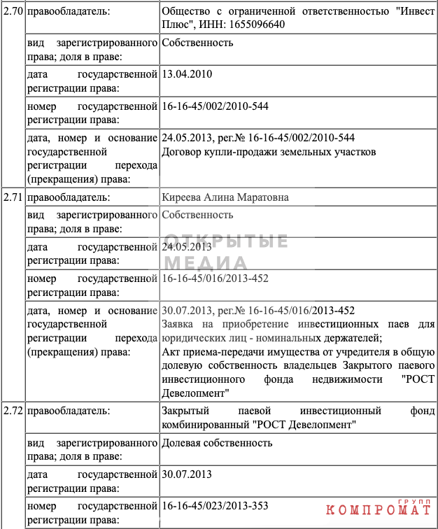 По такой схеме семья Хуснуллина передала землю от связанных с родственниками вице-премьера компаний сначала дочери чиновника, а затем паевому фонду