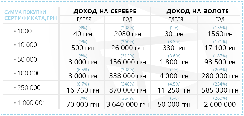 В Украине набирает обороты масштабная схема B2BJewelry: кто может потерять все деньги qdtiqxxidiqhtglv