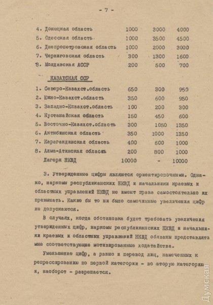 Одесские чекисты потом попросили увеличить квоту на расстрелы 