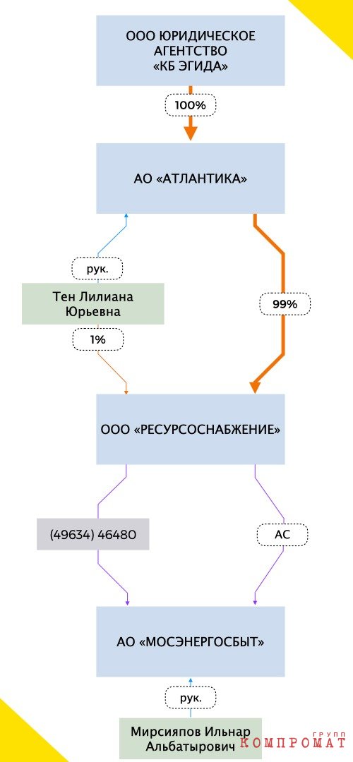 Андрей Белоусов и Фонбет: как чиновник заработал на лоббизме игорного бизнеса своей жены