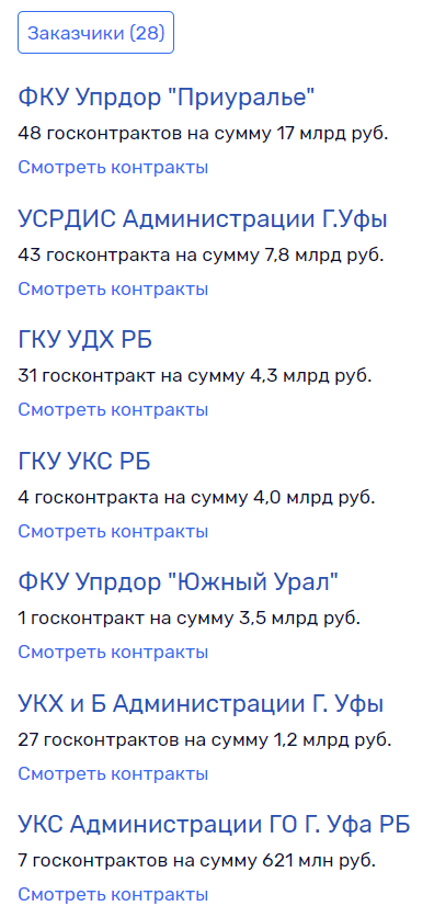 Радий, Хабиров, новости, Башкирия, Назаров, Гранель, скандал, госзаказ, обман, Текслер, Челябинск, дорожное, строительство, сговор