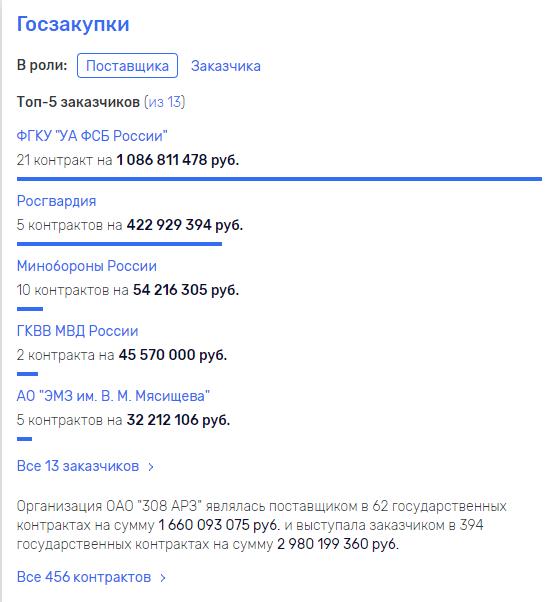 Минпромторг, ФСВТС, новости, уголовное, дело, Мантуров, Шугаев, Гайрбеков, Гармаш, арест, Клепалов, Нижегородское, авиационное, общество, Хамовнический, суд, Следственный, комитет, взяточничество, посредничество, США, Путин, кортеж