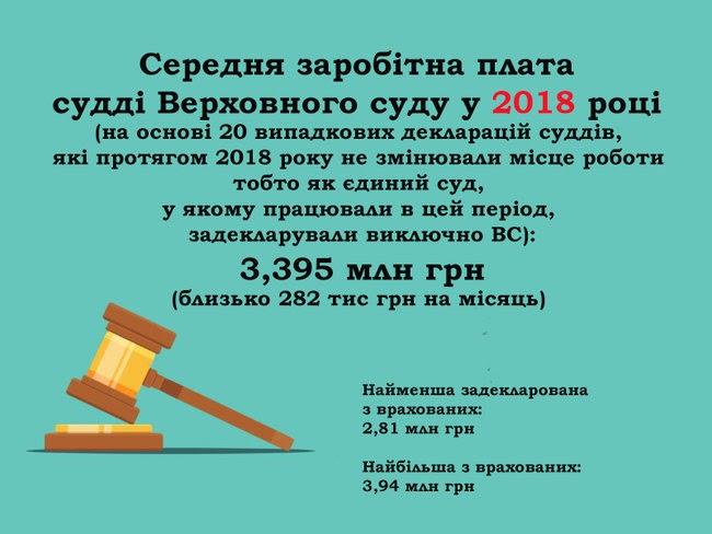 Будинок із каплицею, житло у Росії та квартира за $700. Нерухомість суддів Верховного Суду 01 qqtikhiqeeiqzeglv