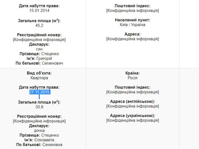 Будинок із каплицею, житло у Росії та квартира за $700. Нерухомість суддів Верховного Суду 12