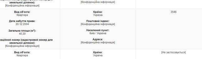 Будинок із каплицею, житло у Росії та квартира за $700. Нерухомість суддів Верховного Суду 17