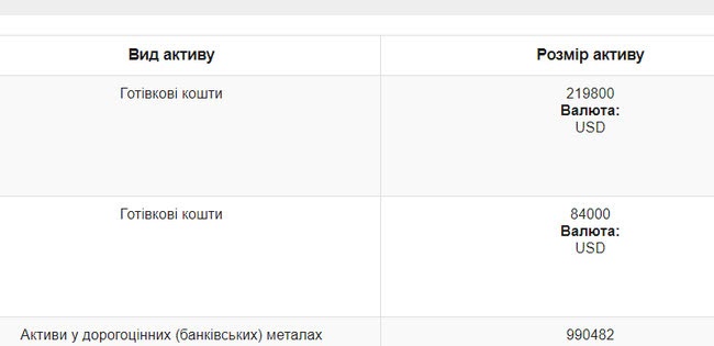 Будинок із каплицею, житло у Росії та квартира за $700. Нерухомість суддів Верховного Суду 21