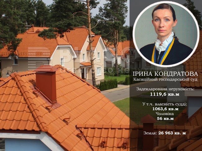 Будинок із каплицею, житло у Росії та квартира за $700. Нерухомість суддів Верховного Суду 23