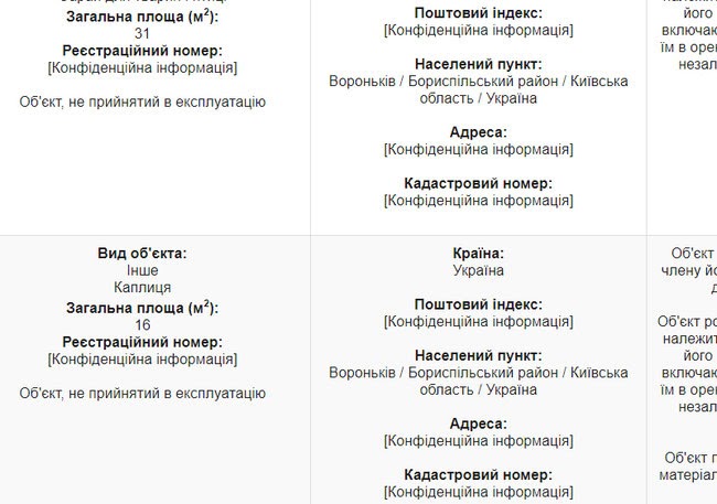 Будинок із каплицею, житло у Росії та квартира за $700. Нерухомість суддів Верховного Суду 26