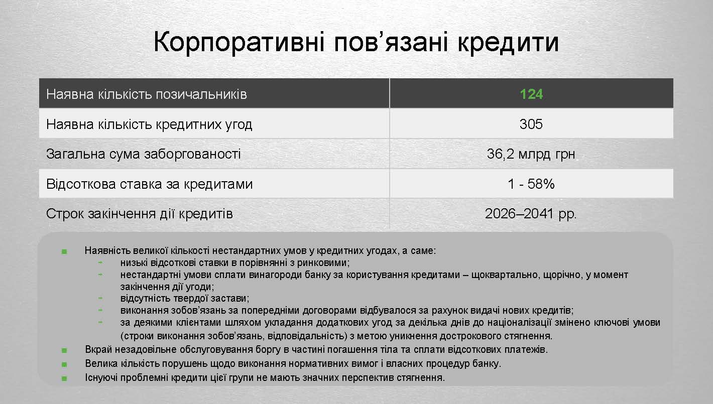 Токсичні активи ПриватБанку 2 Страница 14