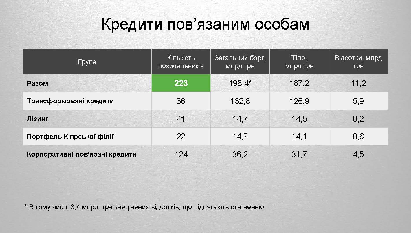 Токсичні активи ПриватБанку 2 Страница 03