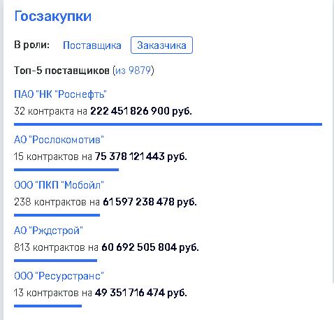 РЖД, новости, Белозёров, Олег, госзаказ, скандал, Ротенберг, Ковальчук, распил, Махмудов, Бокарев, Козицын, Рейльян, Северный, широтный, ход, СШХ, Трансмашхолдинг, Роснефть, Сечин, Маркелов, 1520, Ушерович, Горбунцов, Захарченко, Якунин qriuuiquhiurglv