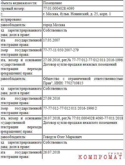 Путинский нарком. Олег Говорун купил 2 тысячи кв.м. в доме Наркомфина за 1,7 млрд — чтобы накопить столько, ему бы потребовалось 100 лет qthixdikrikeglv