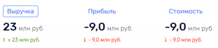 Черниных 