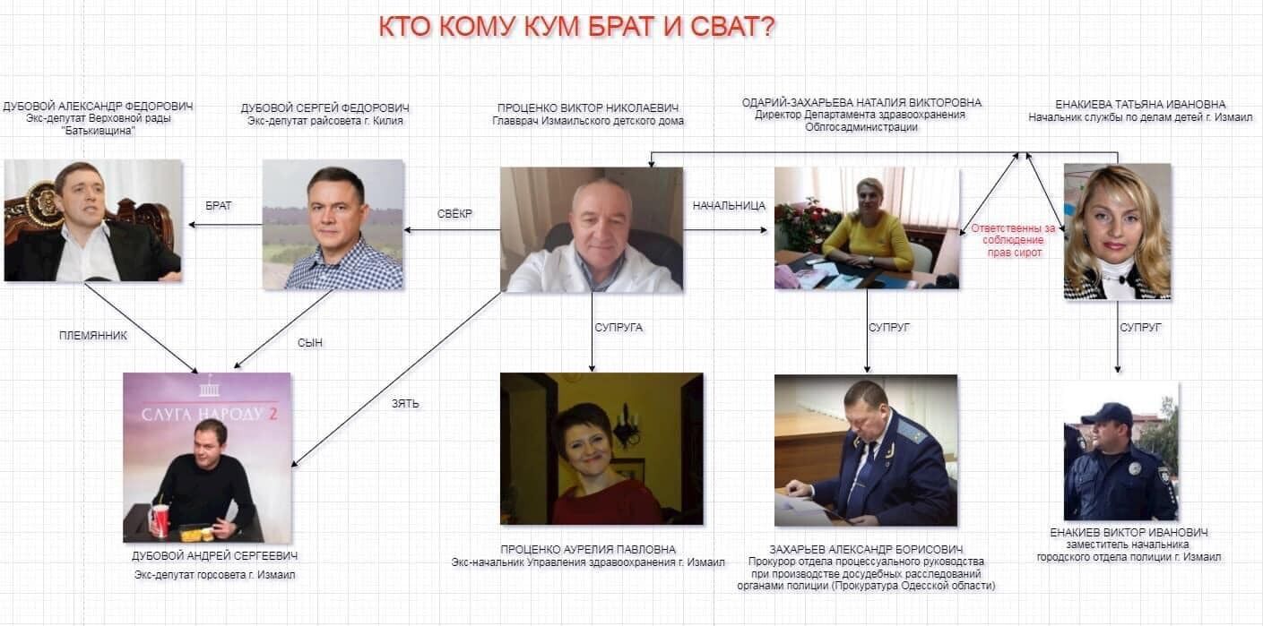 По мнению Зои Мельник, из-за таких связей объективного расследования не видать.