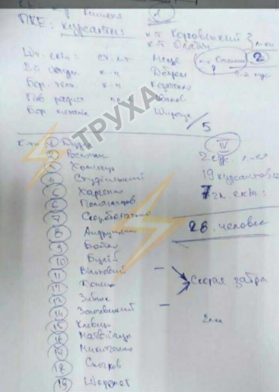 Список находившихся на борту самолета qukidteidqxizglv