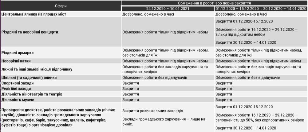 карантин в Украине на новый год qzuiqzridduiuqglv