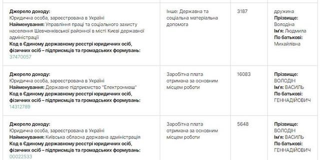 Василий Володин: что известно о губернаторе Киевский области