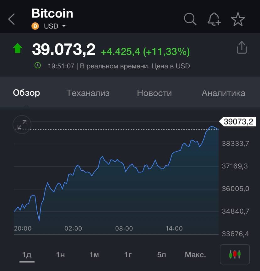 Стоимость биткоина на бирже dzqiqxziqtuidtqglv