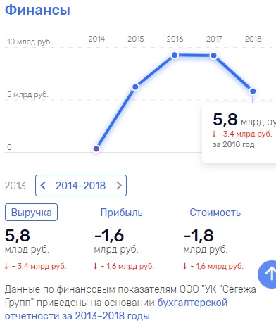 Алюминиевая мафия Сергея Шапрана