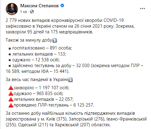 Данные по коронавирусу в Украине на 26 января 2021 года qzeixuidqxiqttglv