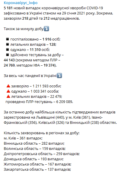 Статистика распространения коронавируса по регионам Украины 29 января. Телеграм-канал Коронавирус инфо quzikhidzrirzglv
