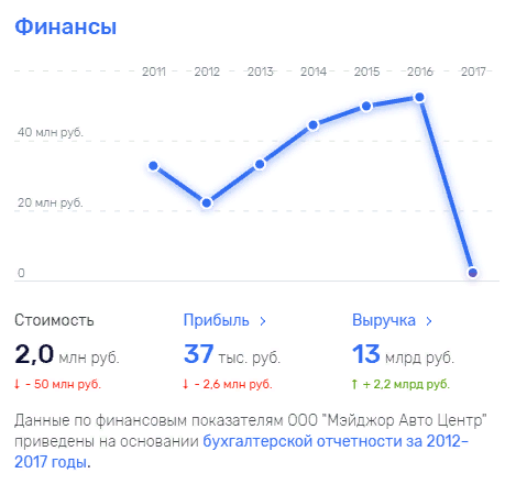 Михаил Бахтиаров и Павел Абросимов