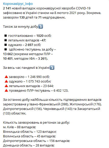 Статистика распространения коронавируса по регионам Украины за минувшие сутки dkikhiqrhidtdglv