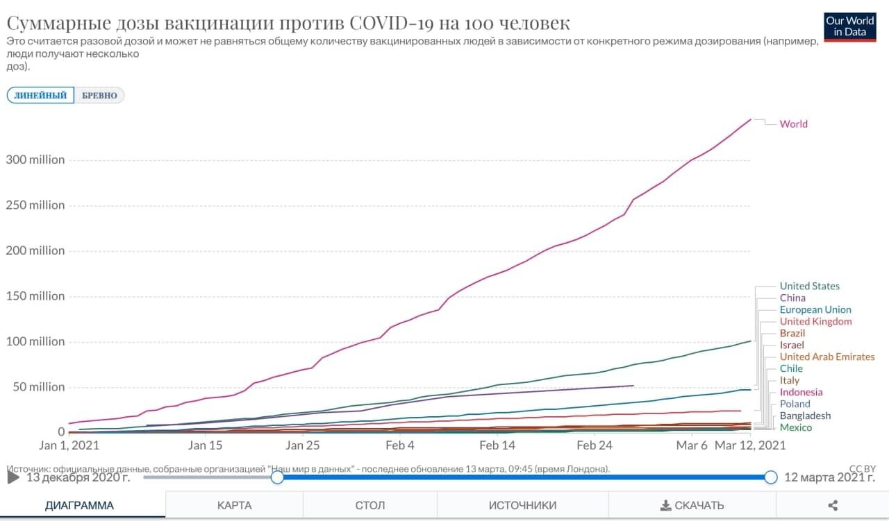 Темпы вакцинации в Италии и Польше qukieuiddhiqztglv