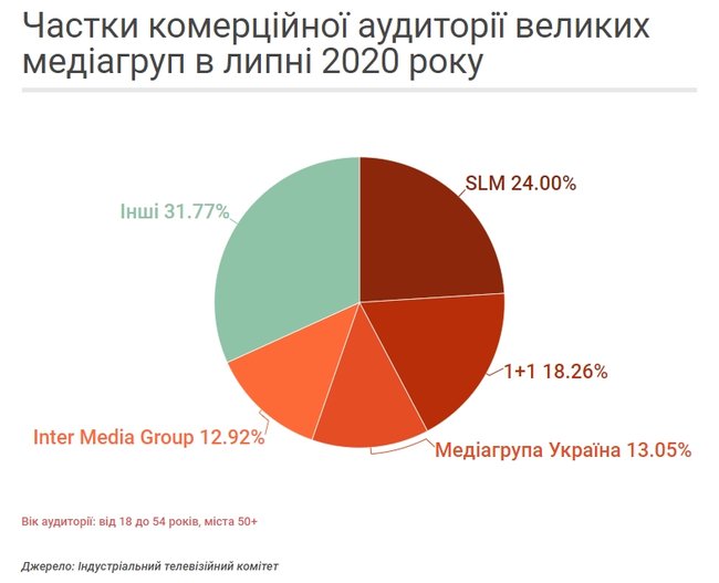 Як олігархи реалізують монополію на інформацію 02 qqzirriqquidzglv