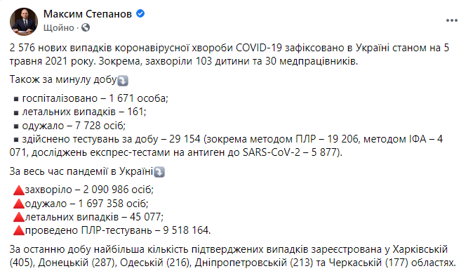 Данные по коронавирусу в Украине на 5 мая quziehidzxiddtglv