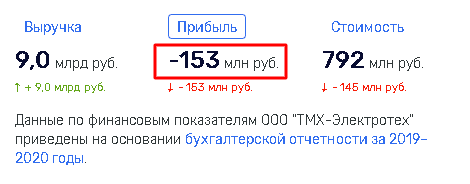 Между Белозеровым и Махмудовым пробежал Пумпянский?