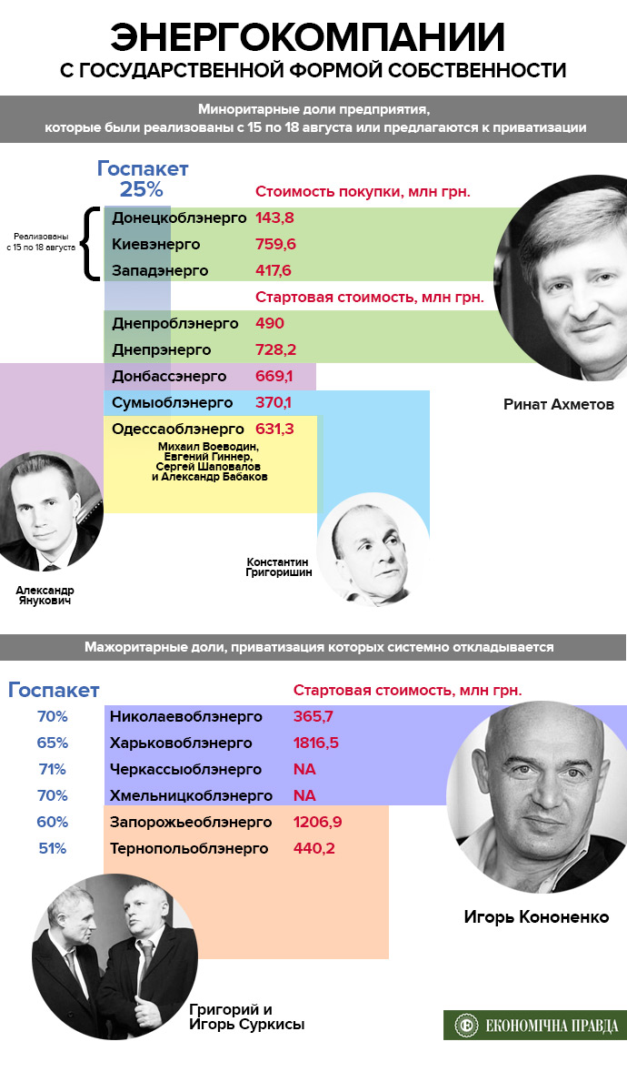 ИНФОГРАФИКА qquiqtihdiqeuglv