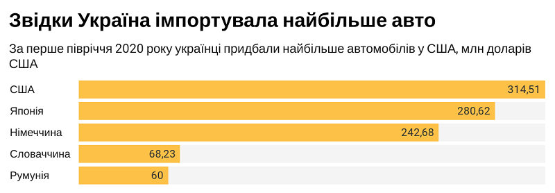 Пригон битых авто из США: всё, что нужно знать о пригоне из Америки - 1 - изображение rqituidzqiqtuglv