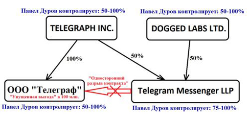 sxema-59843756976945758757813