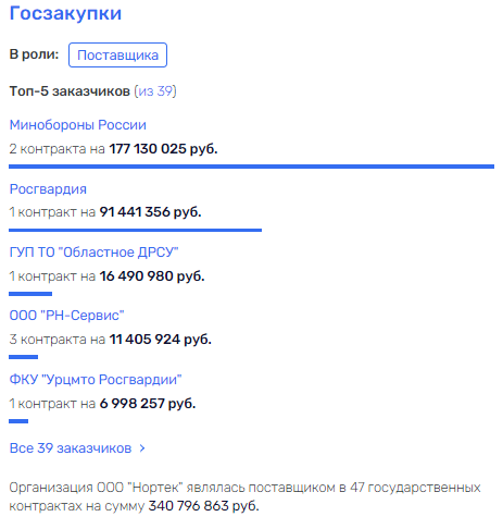 Не всё span class=’bg-search’Василье/spanву банкротства