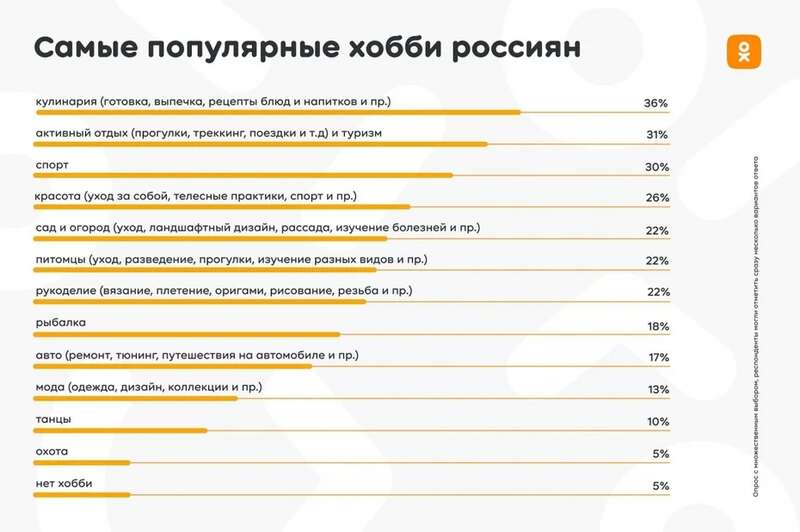 Окей, Бурунов: в России объявили кастинг на хобби-шоу с денежной наградой dzqidzhiqquidtdglv