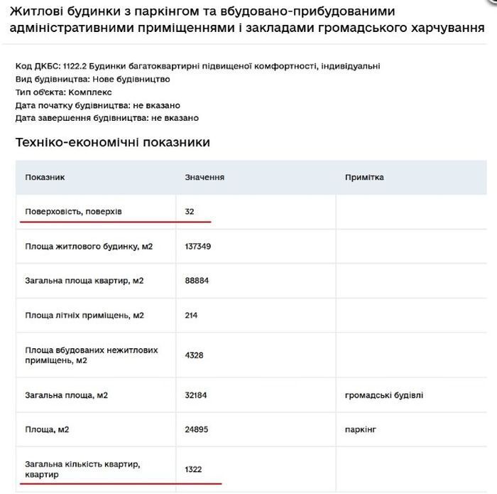 Компании Фукса разрешили возвести небоскребы, несмотря на ограничения. quziehidqriqxrvls