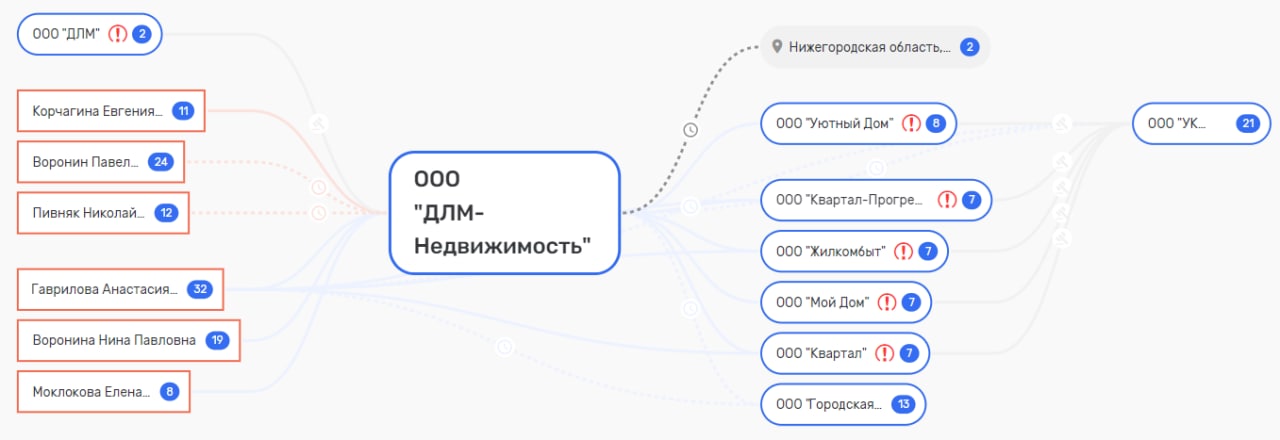 Колкер совести: благодаря Глебу Никитину и его консультанту Павлу Смирнову профессор умер на 