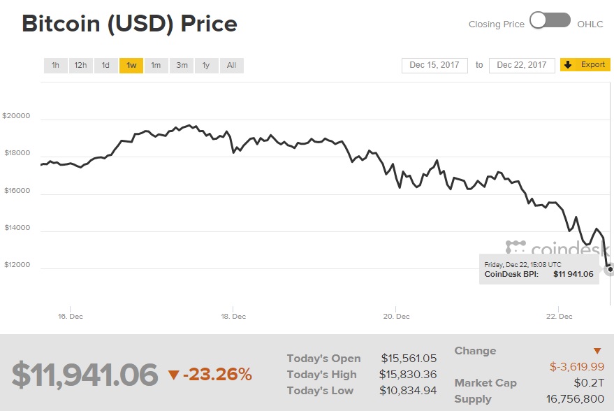 bitcoin12 dzqidzhiqdqiqdtglv