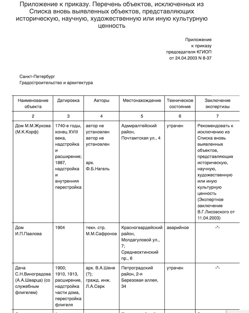 Приказ о исключении из списка исторической ценности quziehidqdikglv